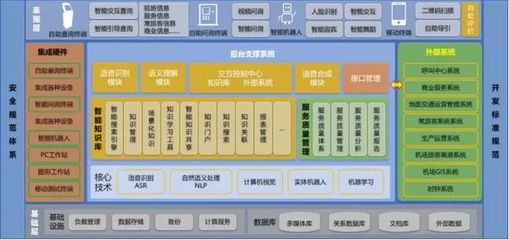 智慧翱翔，未來已來 青島膠東機場“四型機場”智慧建設軟件開發實踐與示范